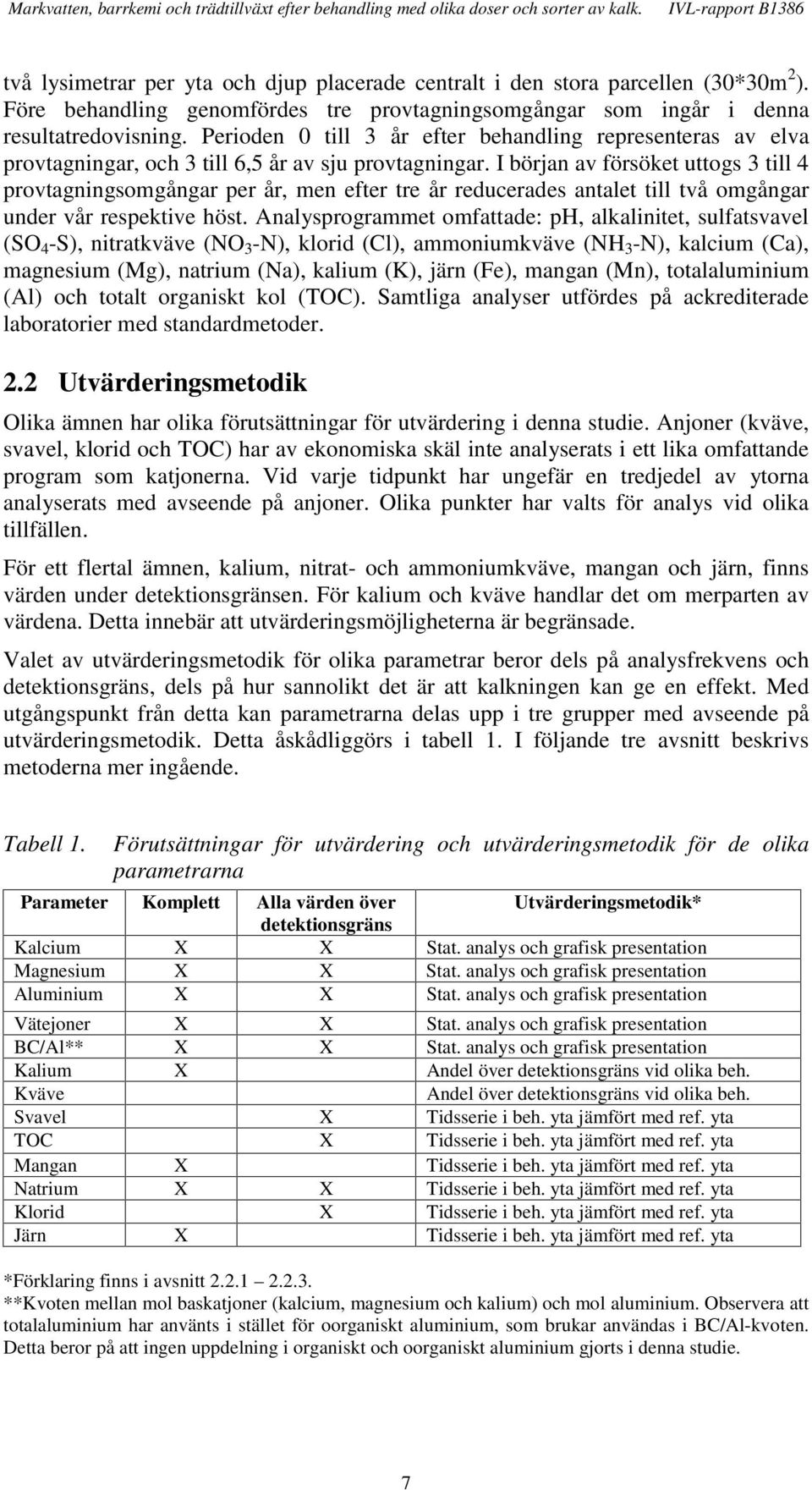 I början av försöket uttogs till provtagningsomgångar per år, men efter tre år reducerades antalet till två omgångar under vår respektive höst.