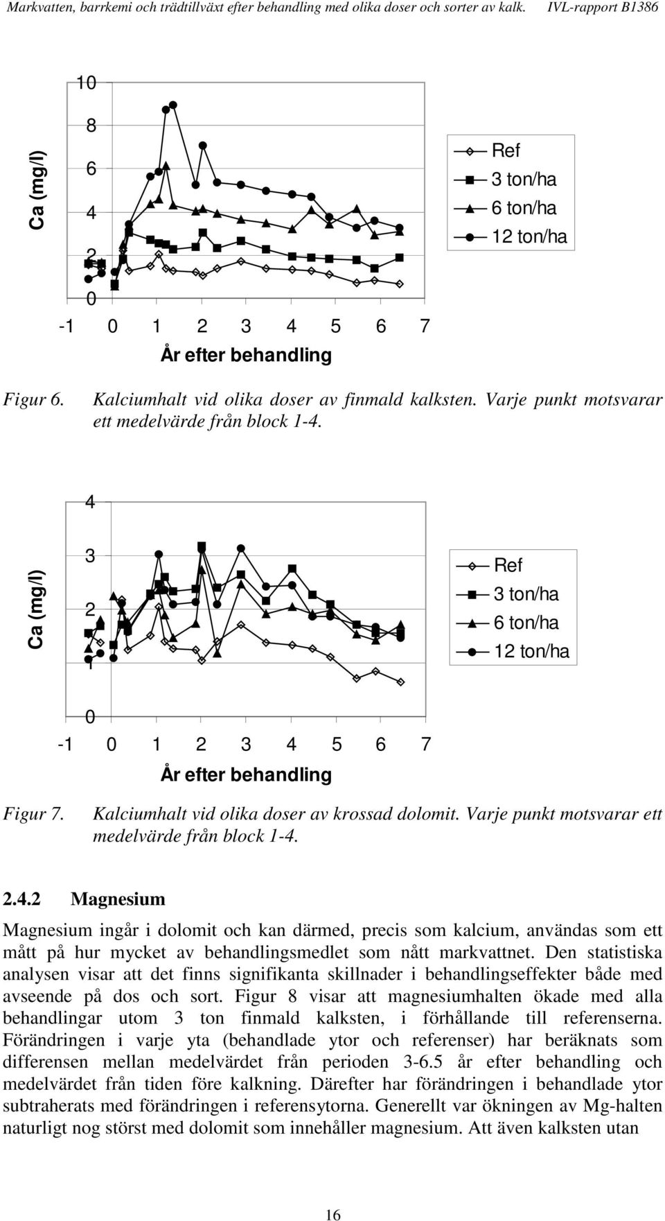 .. Magnesium Magnesium ingår i dolomit och kan därmed, precis som kalcium, användas som ett mått på hur mycket av behandlingsmedlet som nått markvattnet.