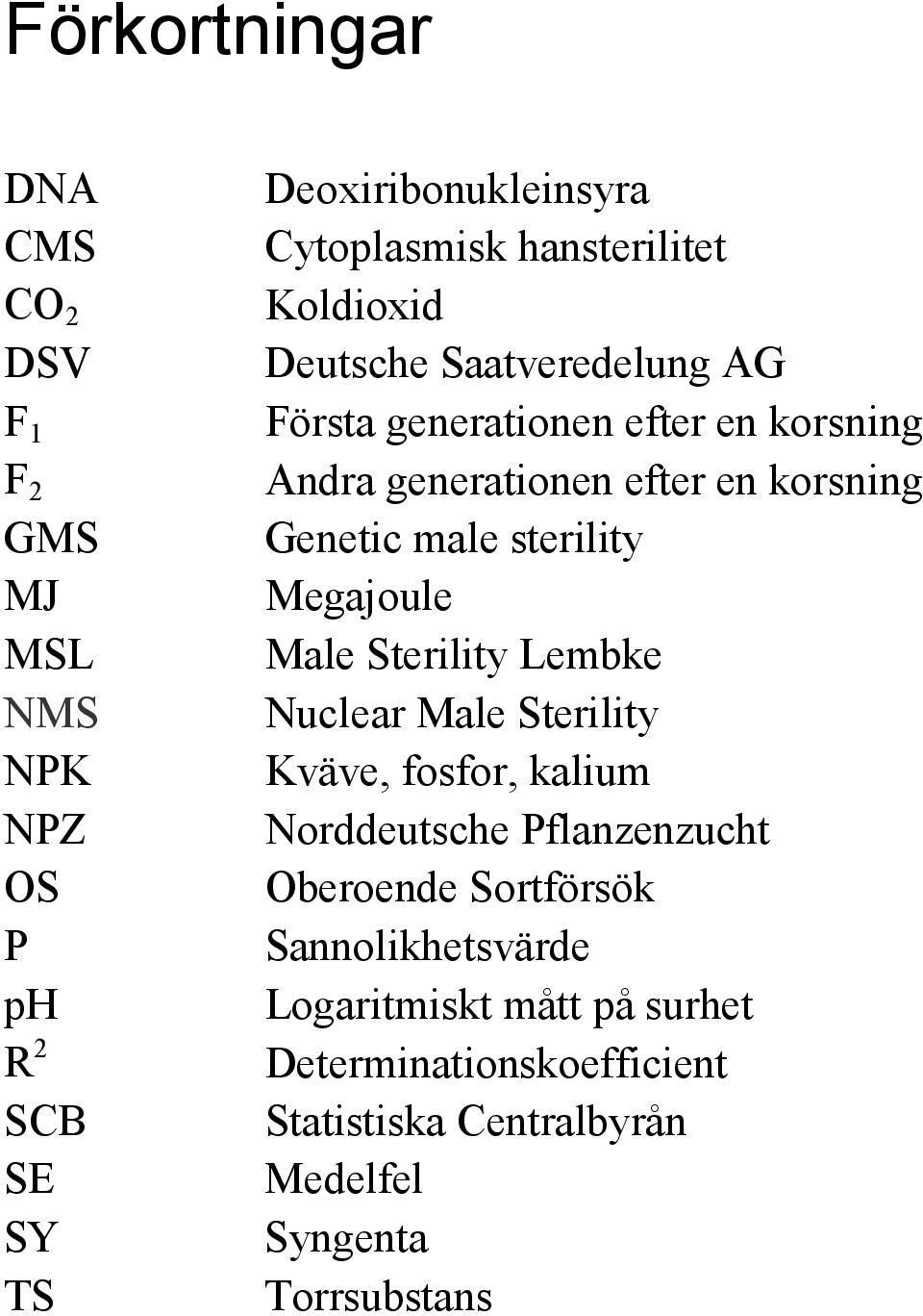 Genetic male sterility Megajoule Male Sterility Lembke Nuclear Male Sterility Kväve, fosfor, kalium Norddeutsche Pflanzenzucht