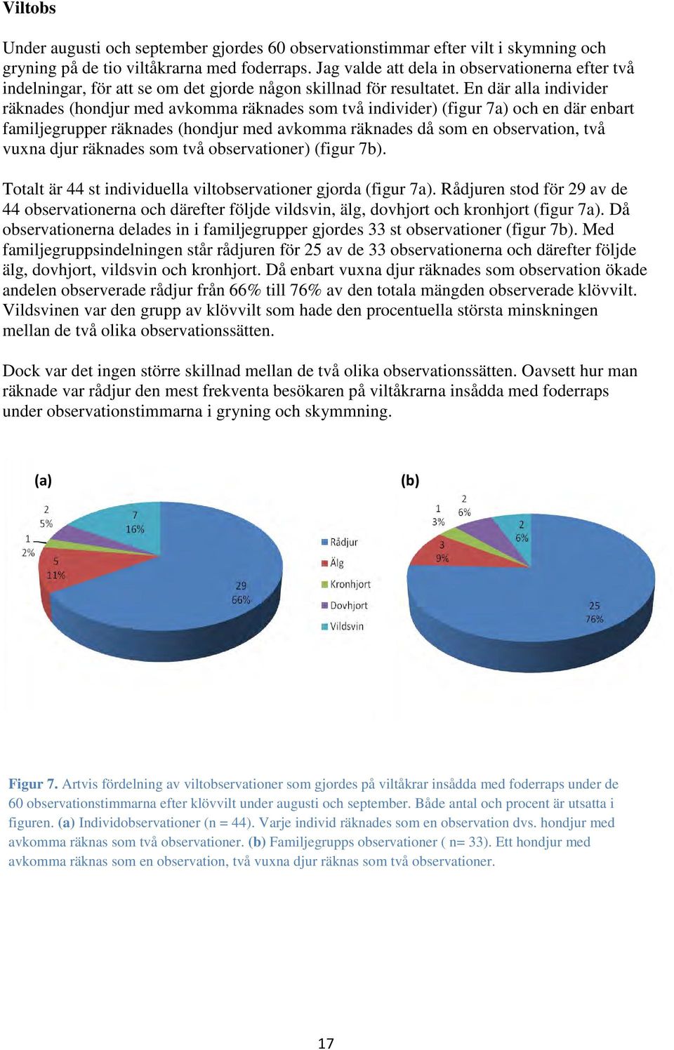 En där alla individer räknades (hondjur med avkomma räknades som två individer) (figur 7a) och en där enbart familjegrupper räknades (hondjur med avkomma räknades då som en observation, två vuxna