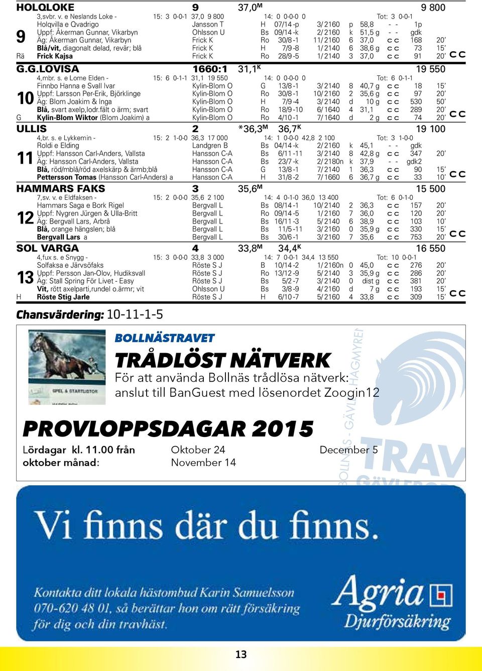 Åkerman Gunnar, Vikarbyn Frick K Ro 0/8 - / 60 6 7,0 c c 68 0 Blå/vit, diagonalt delad, revär; blå Frick K H 7/9-8 / 40 6 8,6 g c c 7 5 Rä Frick Kajsa Frick K Ro 8/9-5 / 40 7,0 c c 9 0 G.G.LOVISA 660:, K 9 550 4,mbr.