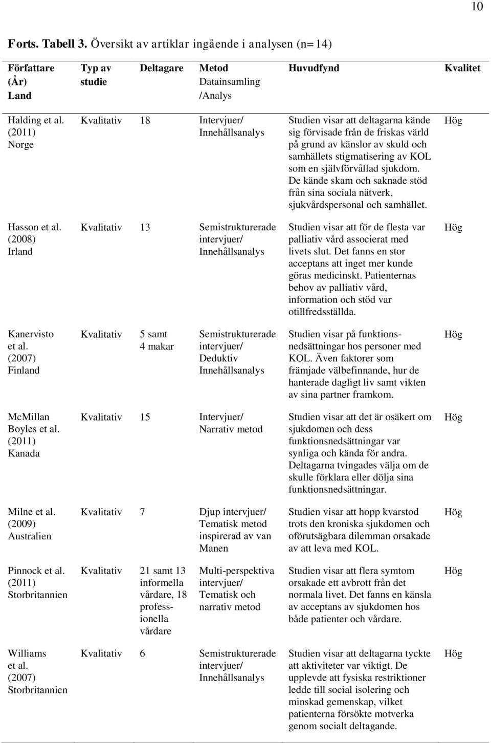 självförvållad sjukdom. De kände skam och saknade stöd från sina sociala nätverk, sjukvårdspersonal och samhället. Hög Hasson et al.