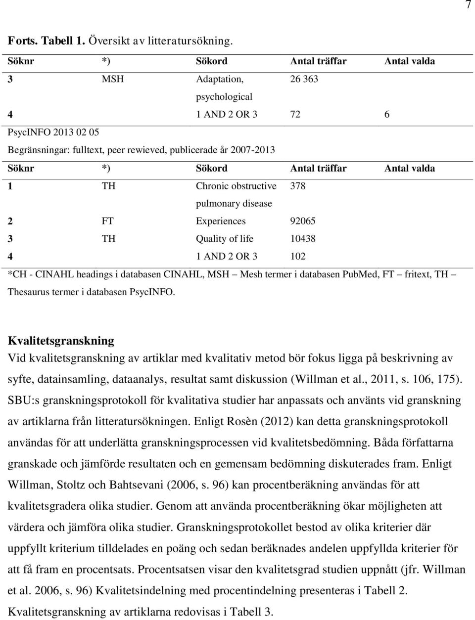 Sökord Antal träffar Antal valda 1 TH Chronic obstructive 378 pulmonary disease 2 FT Experiences 92065 3 TH Quality of life 10438 4 1 AND 2 OR 3 102 *CH - CINAHL headings i databasen CINAHL, MSH Mesh