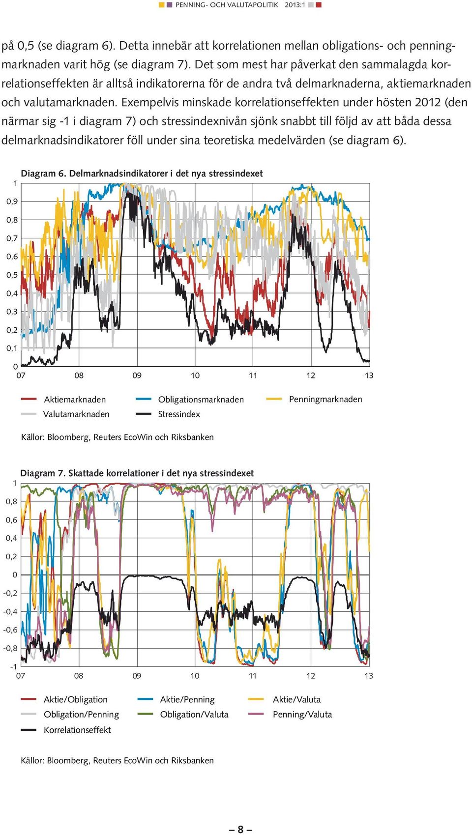 Exempelvis minskade korrelationseffekten under hösten (den närmar sig - i diagram 7) och stressindexnivån sjönk snabbt till följd av att båda dessa delmarknadsindikatorer föll under sina teoretiska