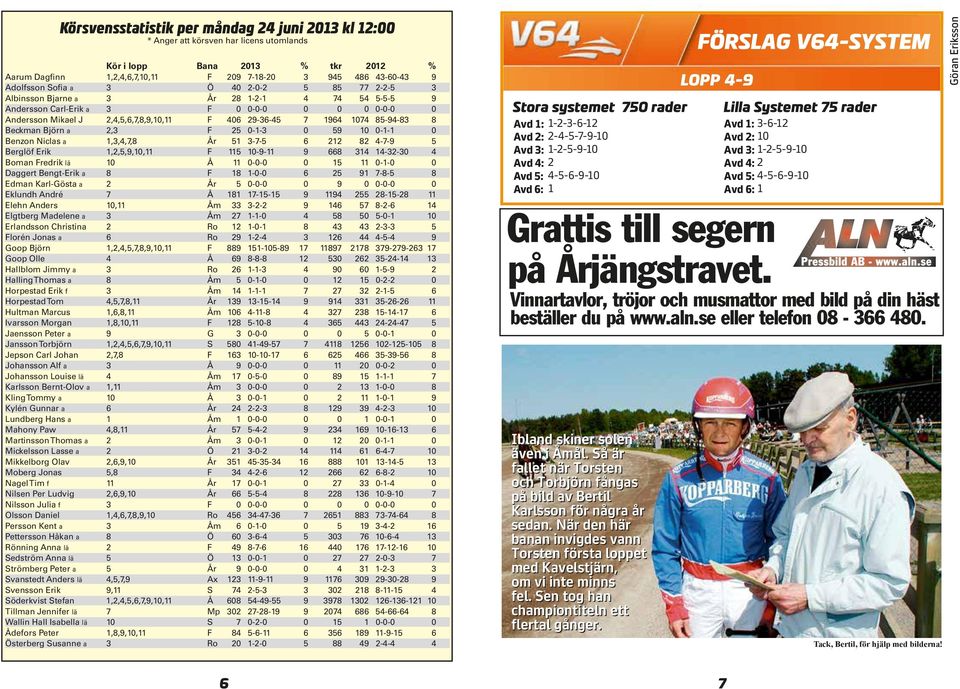 Edman Karl-Gösta a År -- 9 -- Eklundh André Å -- 9 9 -- Elehn Anders, Åm -- 9 -- Elgtberg Madelene a Åm -- -- Erlandsson Christina Ro -- -- lorén Jonas a Ro 9 -- -- 9 Goop Björn,,,,,,9,, 9 --9 9 9-9-