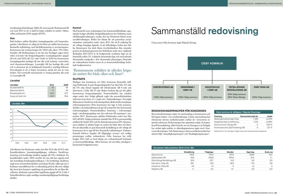 Risk Risk bedöms utifrå likviditet, leasigåtagade och borgesåtagade. Likviditete är viktig att ha fokus på utifrå kommues fiasiella målsättig, med direktfiasierig av ivesterigara.