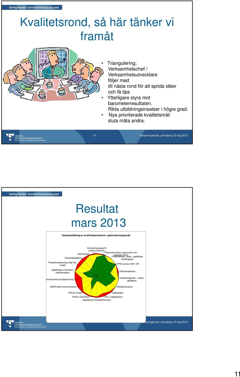 21 Resultat mars 2013 Sammanställning av kvalitetsbarometern, sjukhusövergripande Verksamhetsgrupp för kvalitetsutveckling 100 Följsamhet basala hygienrutiner och Egenkontroll klädregler (BHK)