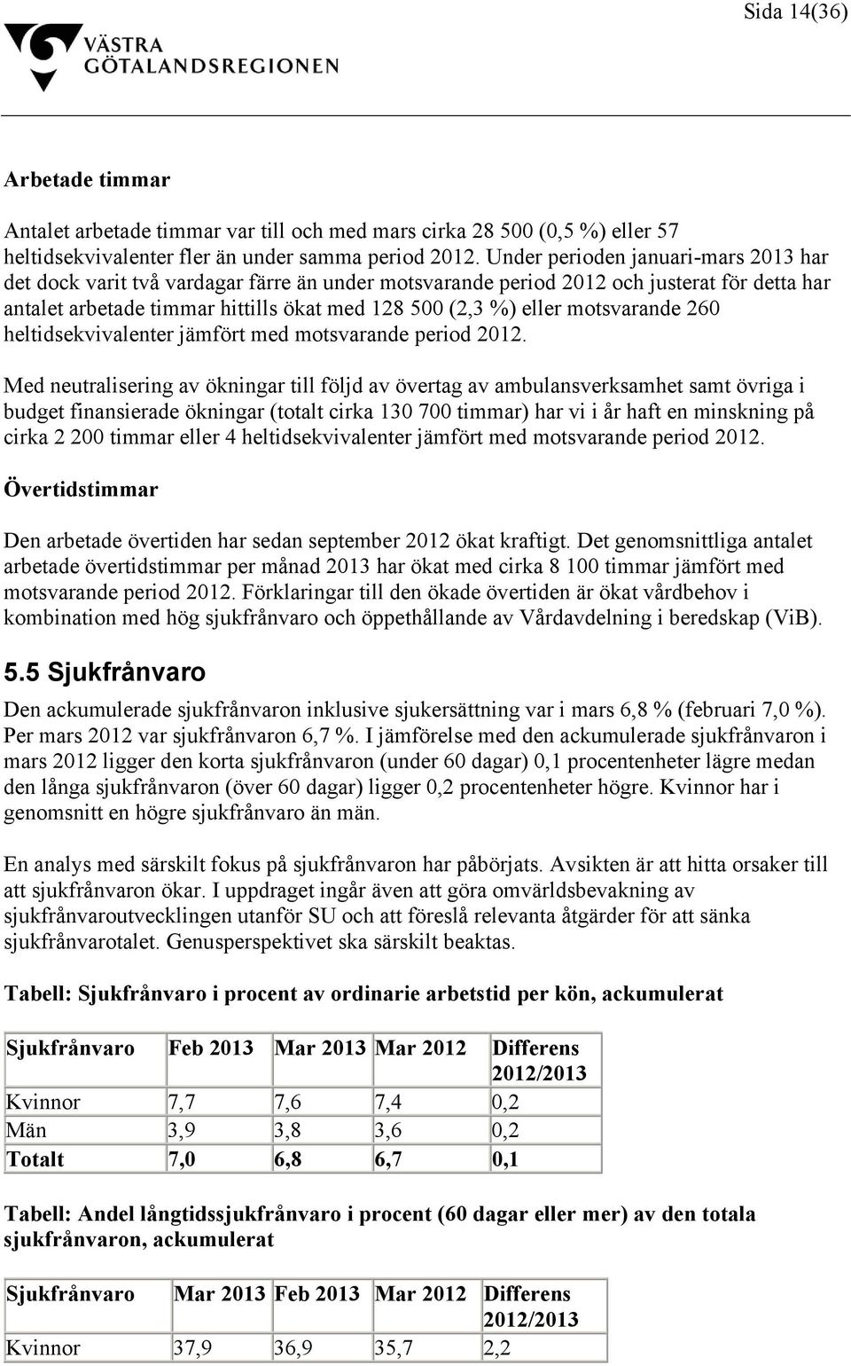 motsvarande 260 heltidsekvivalenter jämfört med motsvarande period 2012.