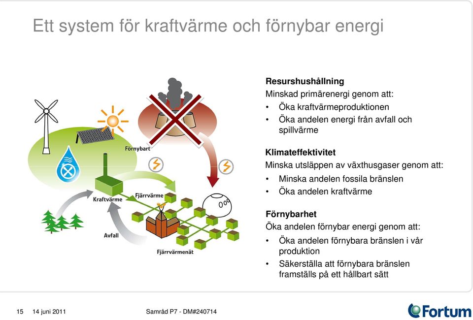 växthusgaser genom att: Minska andelen fossila bränslen Öka andelen kraftvärme Förnybarhet Öka andelen förnybar