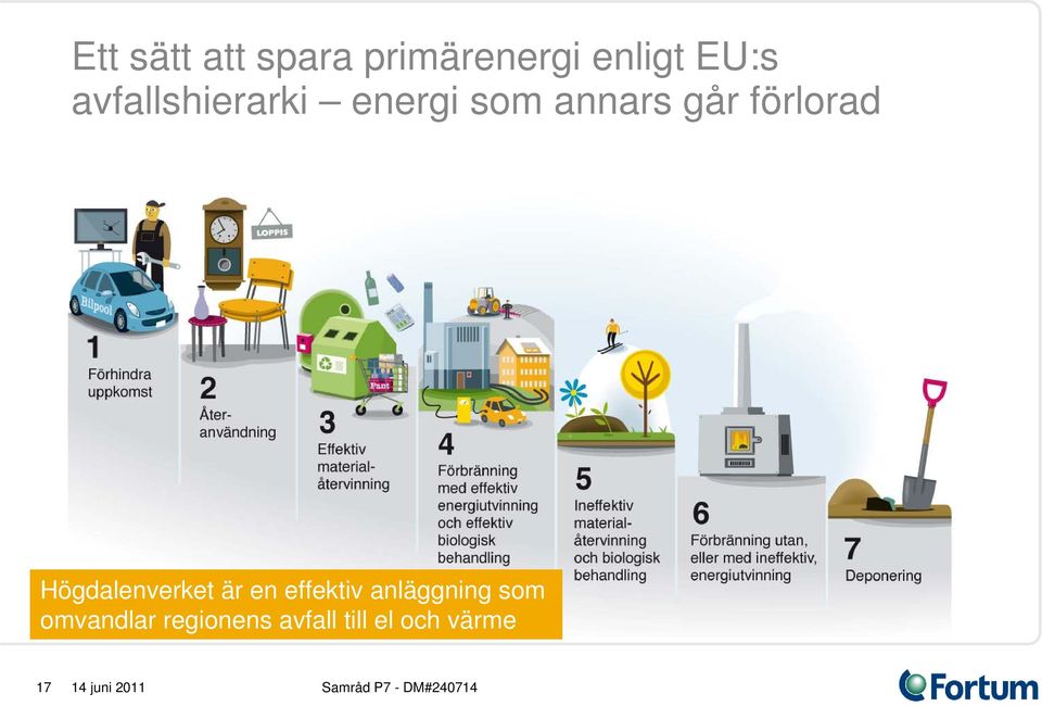 förlorad Högdalenverket är en effektiv