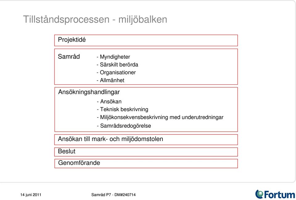 Ansökan - Teknisk beskrivning - Miljökonsekvensbeskrivning med