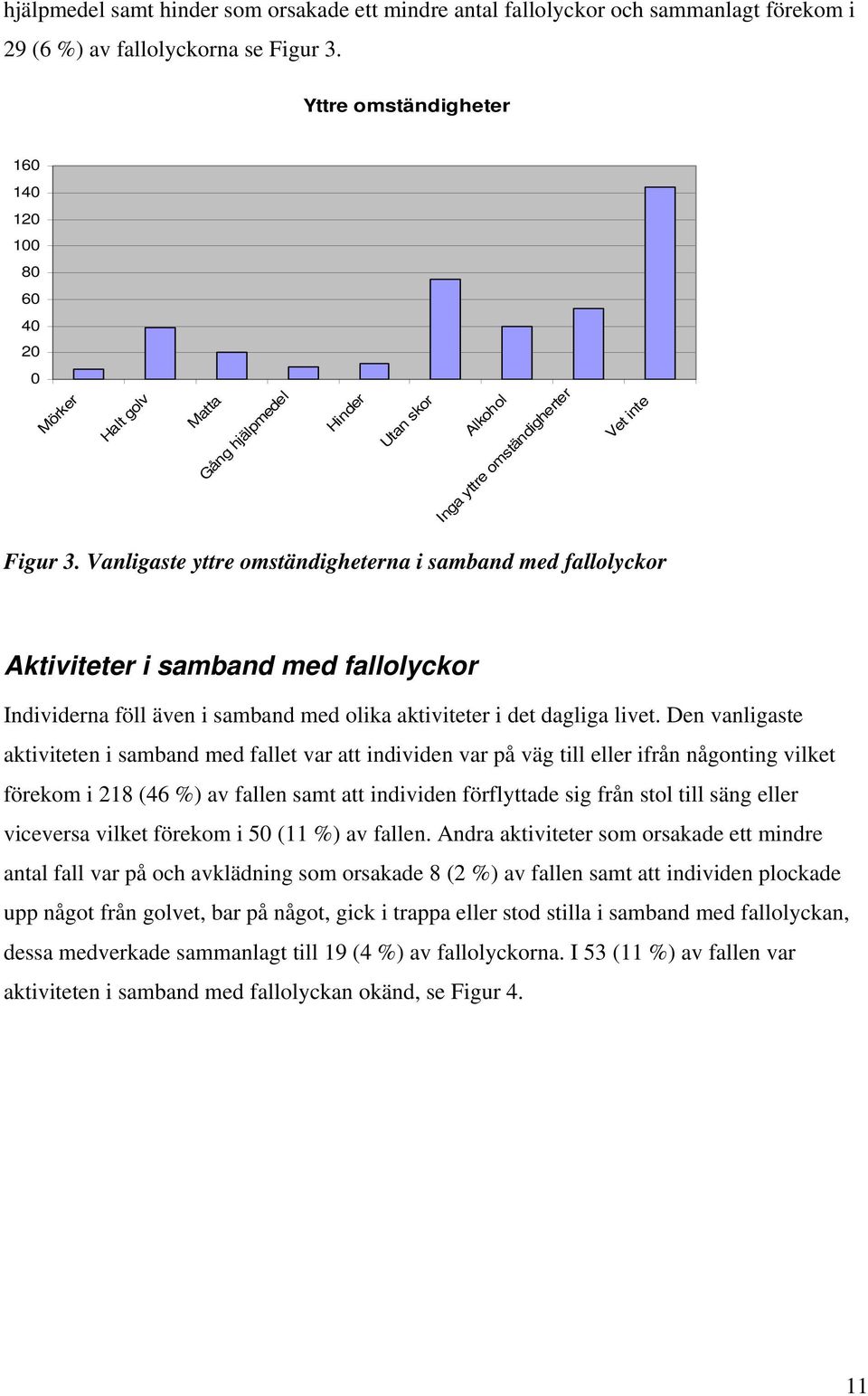 Vanligaste yttre omständigheterna i samband med fallolyckor Aktiviteter i samband med fallolyckor Individerna föll även i samband med olika aktiviteter i det dagliga livet.