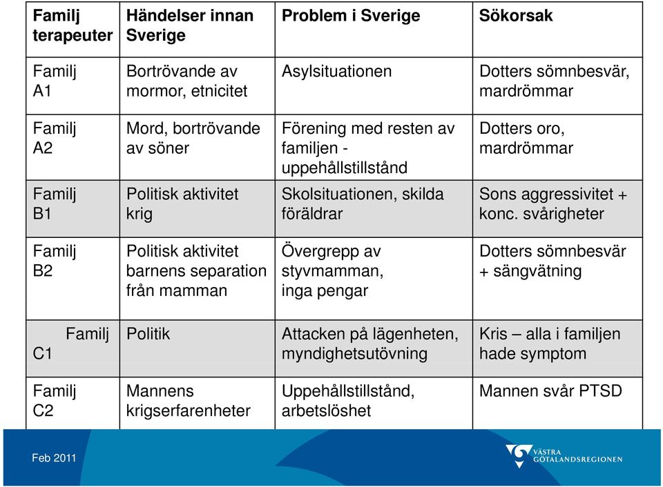 Sons aggressivitet + konc.