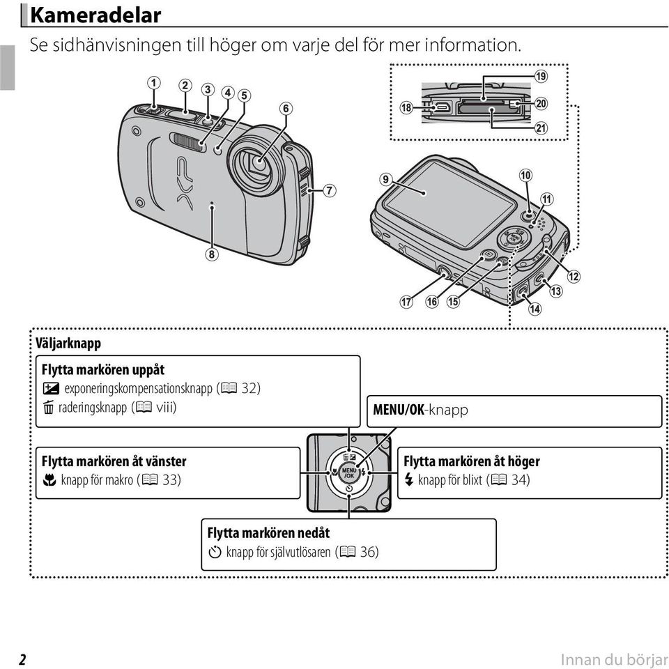 (P viii) MENU/OK-knapp Flytta markören åt vänster F knapp för makro (P 33) Flytta markören