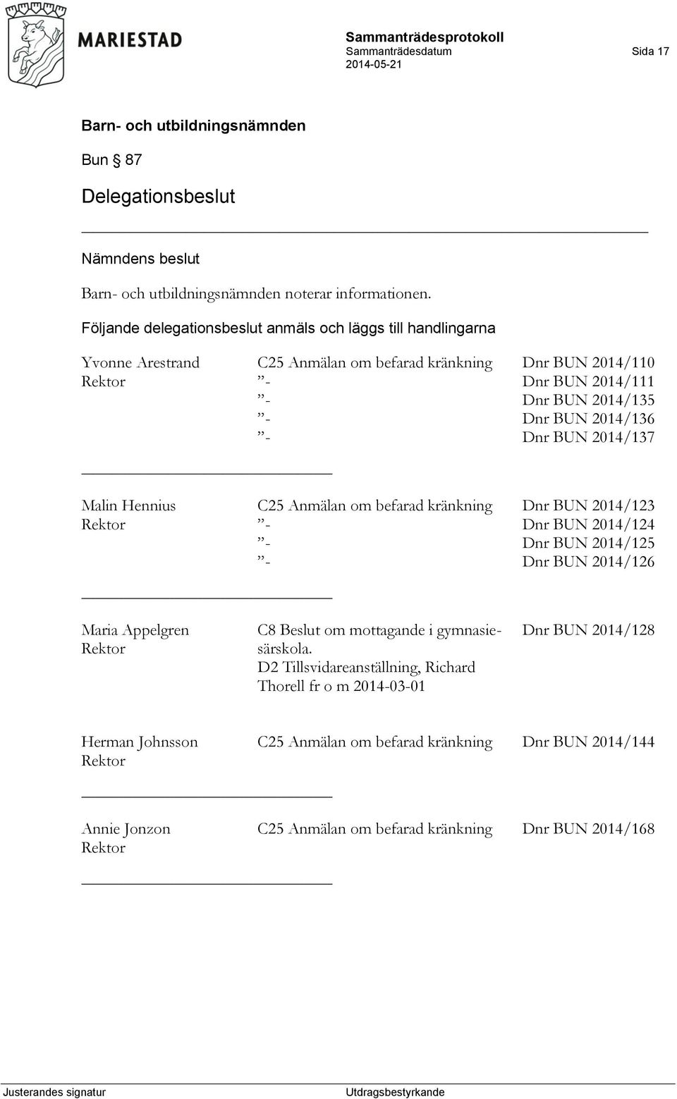 BUN 2014/136 - Dnr BUN 2014/137 Malin Hennius C25 Anmälan om befarad kränkning Dnr BUN 2014/123 Rektor - Dnr BUN 2014/124 - Dnr BUN 2014/125 - Dnr BUN 2014/126 Maria Appelgren C8