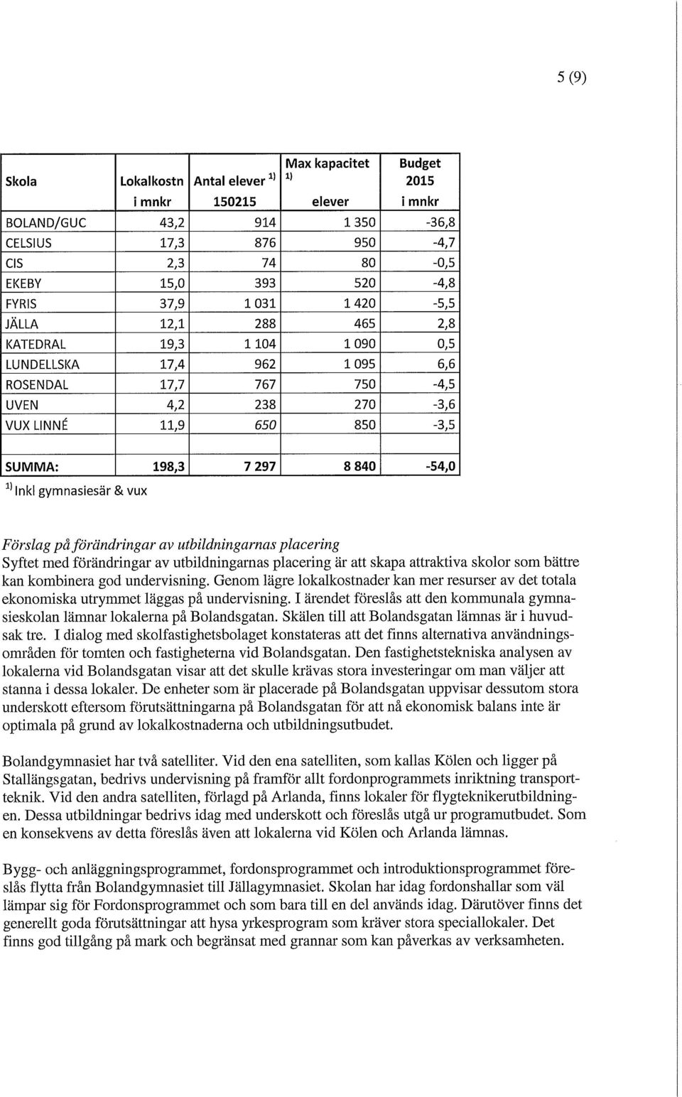 840-54,0 Inkl gymnasiesär & vux Förslag påförändringar av utbildningarnas placering Syftet med förändringar av utbildningarnas placering är att skapa attraktiva skolor som bättre kan kombinera god