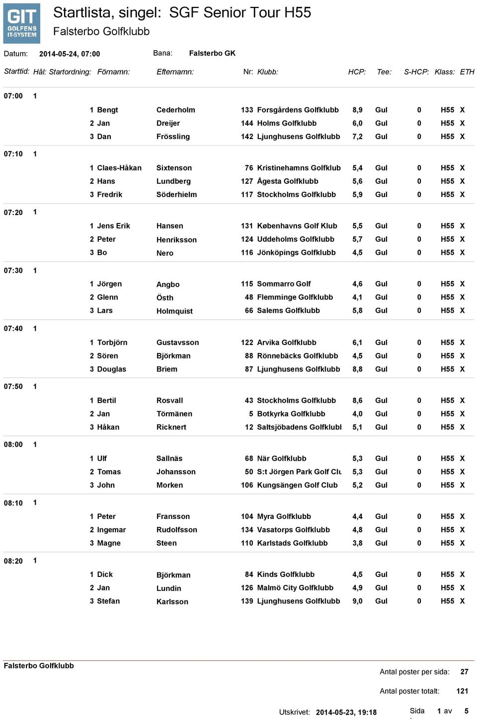 Ågesta Golfklubb 5,6 Gul 0 H55 X 3 Fredrik Söderhielm 117 Stockholms Golfklubb 5,9 Gul 0 H55 X 0720 1 0730 1 1 Jens Erik Hansen 131 Københavns Golf Klub 5,5 Gul 0 H55 X 2 Peter Henriksson 124