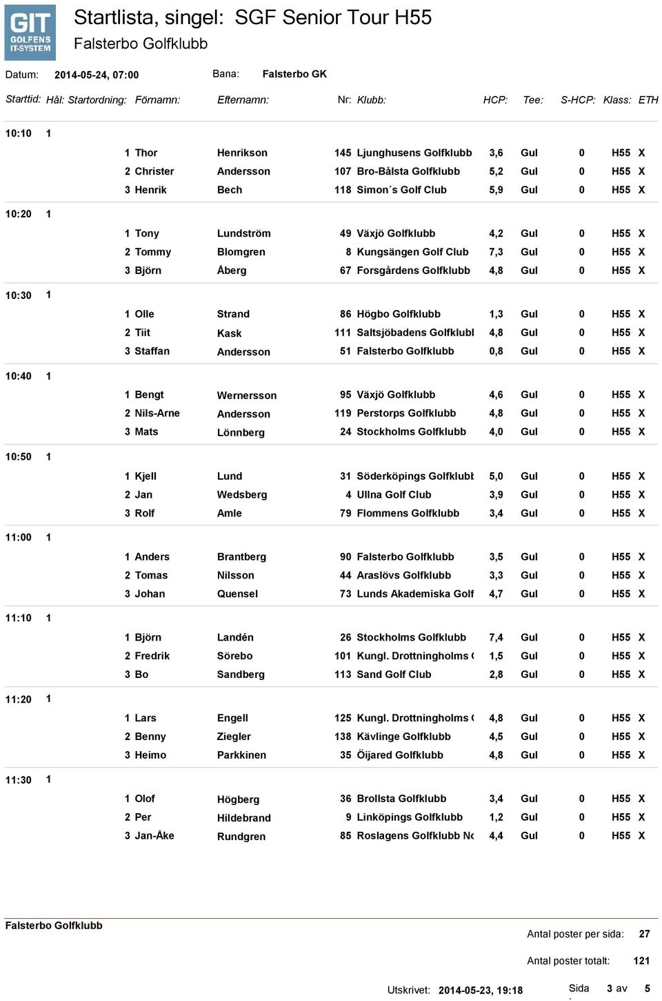 Club 7,3 Gul 0 H55 X 3 Björn Åberg 67 Forsgårdens Golfklubb 4,8 Gul 0 H55 X 1030 1 1040 1 1 Olle Strand 86 Högbo Golfklubb 1,3 Gul 0 H55 X 2 Tiit Kask 111 Saltsjöbadens Golfklubb 4,8 Gul 0 H55 X 3