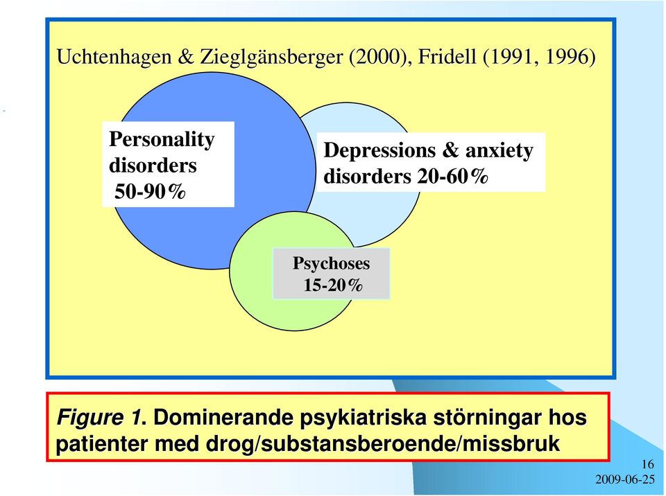 20-60% Psychoses 15-20% Figure 1.