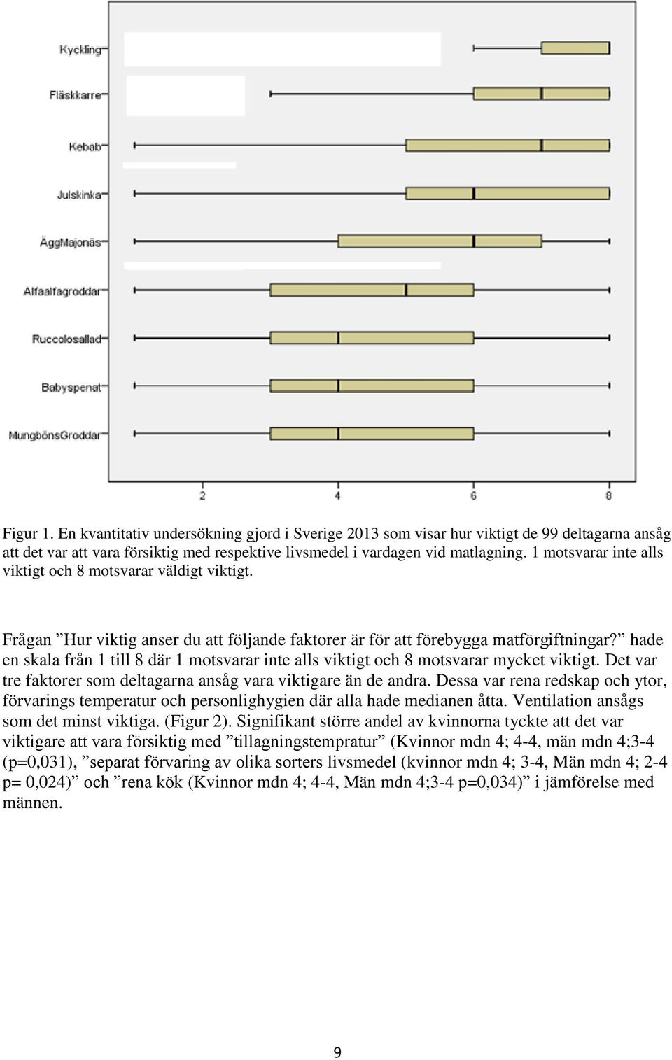 hade en skala från 1 till 8 där 1 mtsvarar inte alls viktigt ch 8 mtsvarar mycket viktigt. Det var tre faktrer sm deltagarna ansåg vara viktigare än de andra.