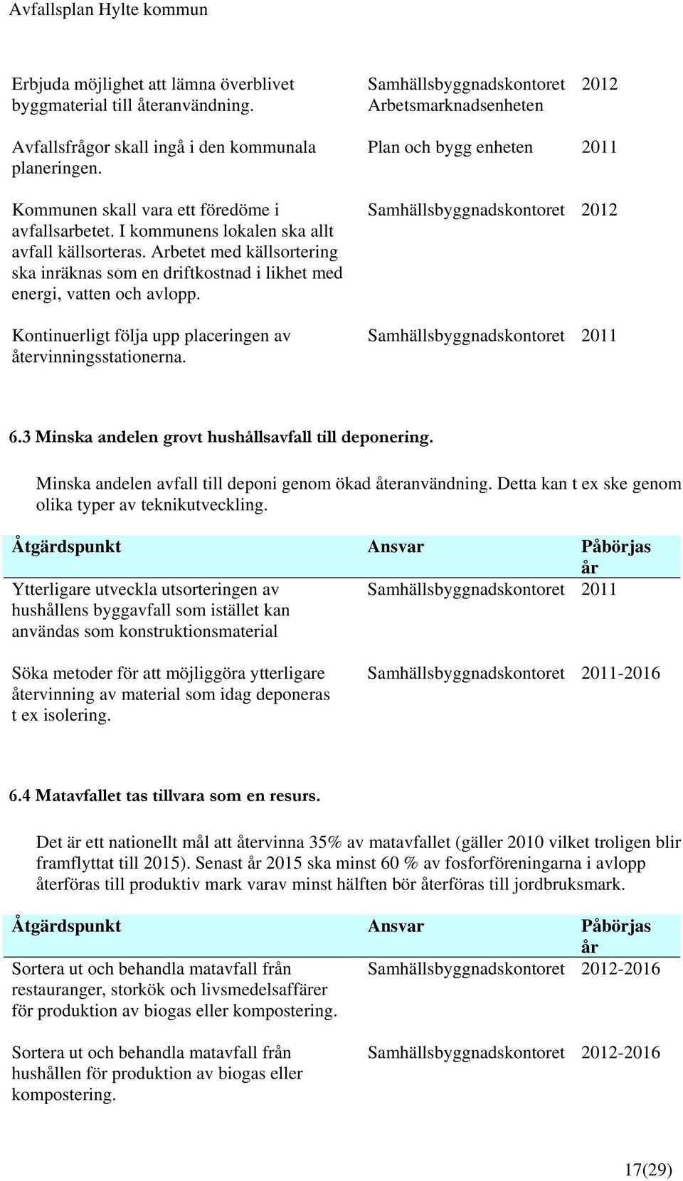 Kontinuerligt följa upp placeringen av återvinningsstationerna. Plan och bygg enheten 2011 Samhällsbyggnadskontoret 2012 Samhällsbyggnadskontoret 2011 6.