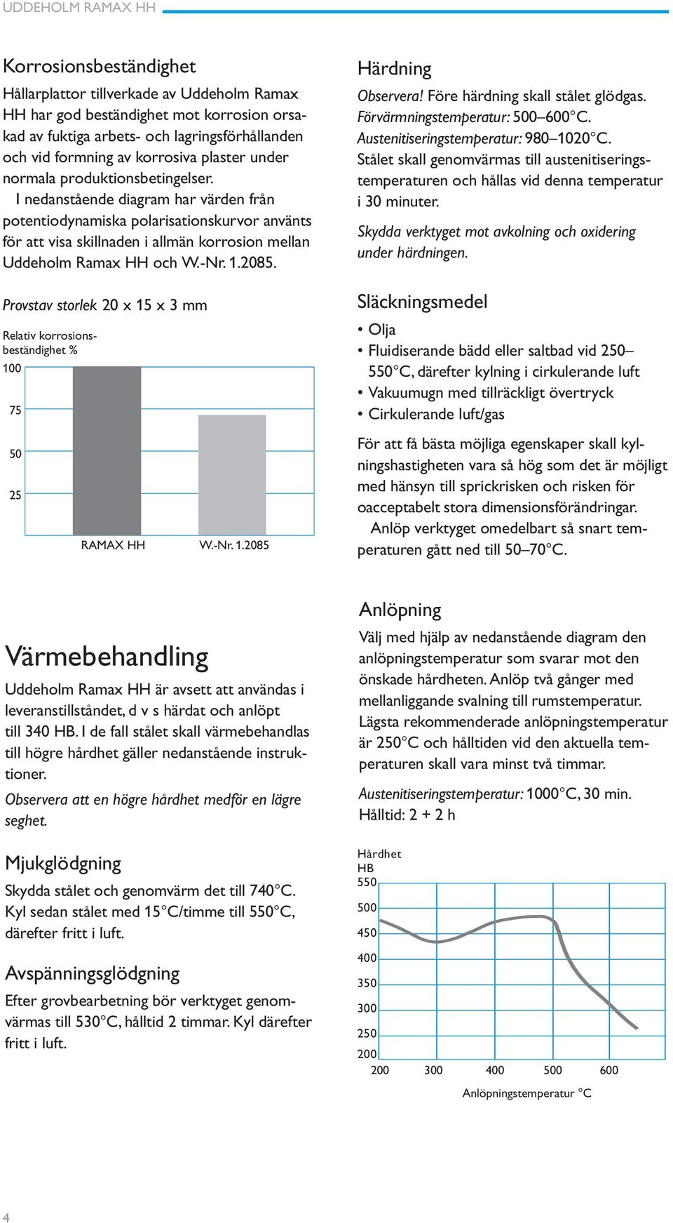 -Nr. 1.2085. Provstav storlek 20 x 15 x 3 mm Relativ korrosionsbeständighet % 100 75 50 25 RAMAX HH W.-Nr. 1.2085 Härdning Observera! Före härdning skall stålet glödgas.