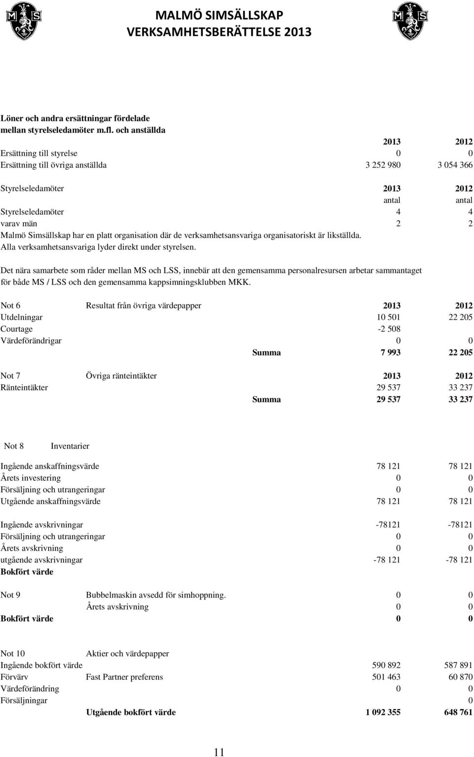 har en platt organisation där de verksamhetsansvariga organisatoriskt är likställda. Alla verksamhetsansvariga lyder direkt under styrelsen.