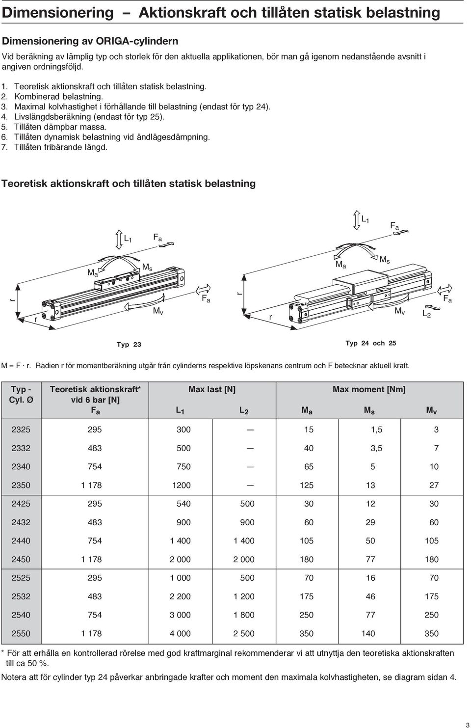 Livslängdsberäkning (endast för typ 25). 5. Tillåten dämpbar massa. 6. Tillåten dynamisk belastning vid ändlägesdämpning. 7. Tillåten fribärande längd.