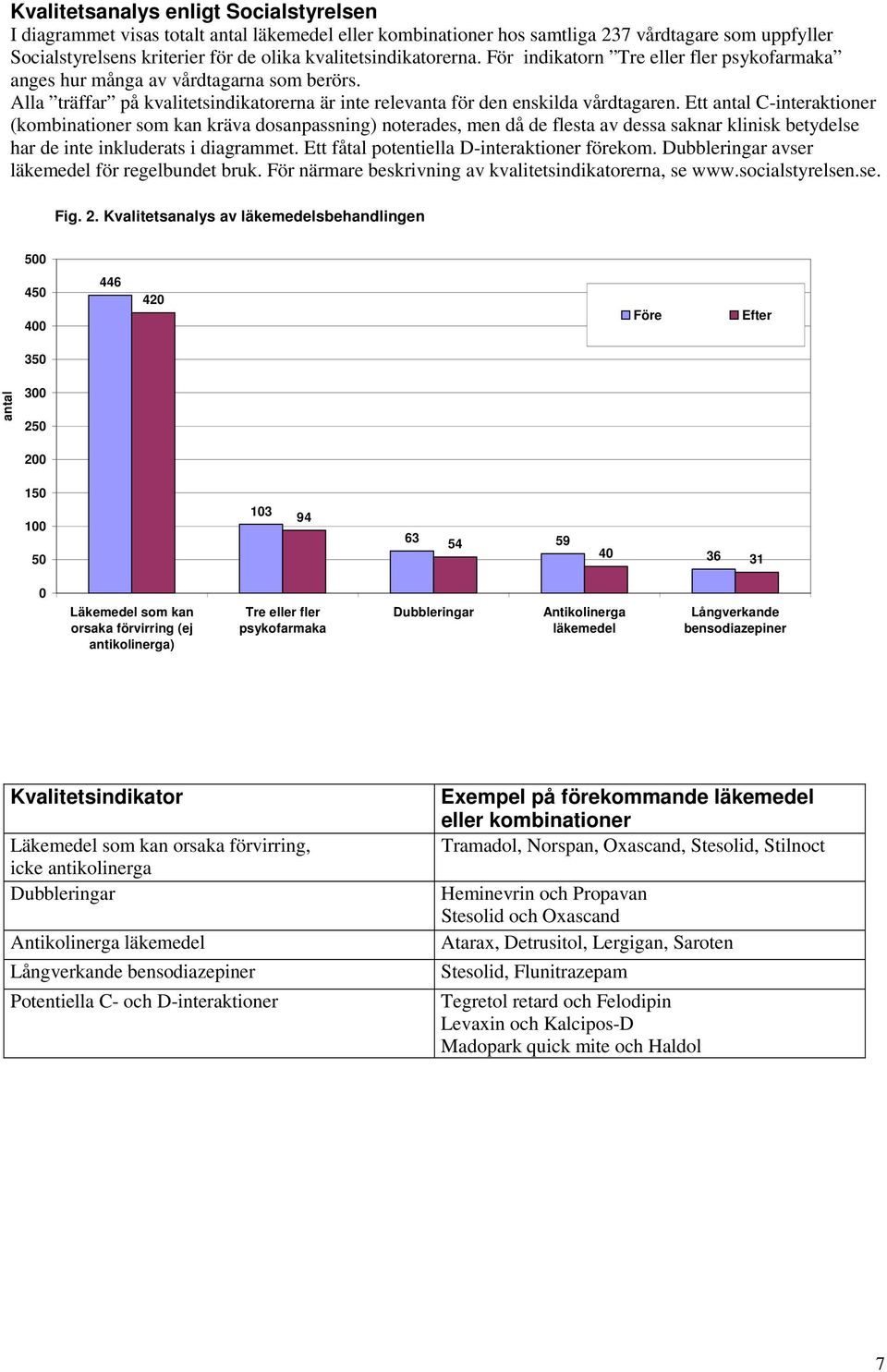 Ett antal C-interaktioner (kombinationer som kan kräva dosanpassning) noterades, men då de flesta av dessa saknar klinisk betydelse har de inte inkluderats i diagrammet.