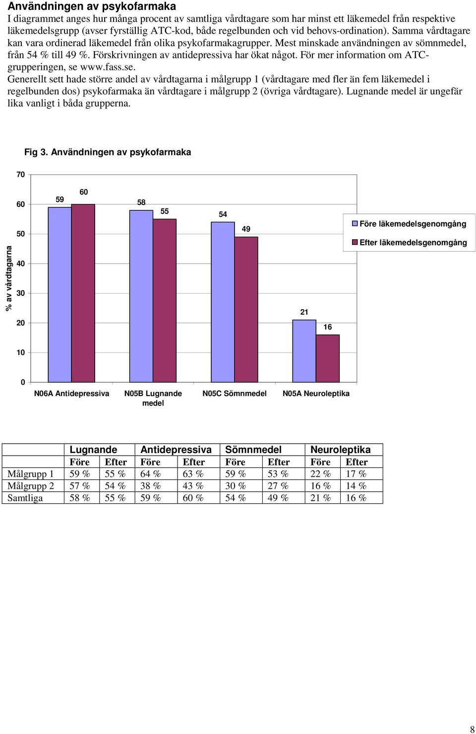 Förskrivningen av antidepressiva har ökat något. För mer information om ATCgrupperingen, se 