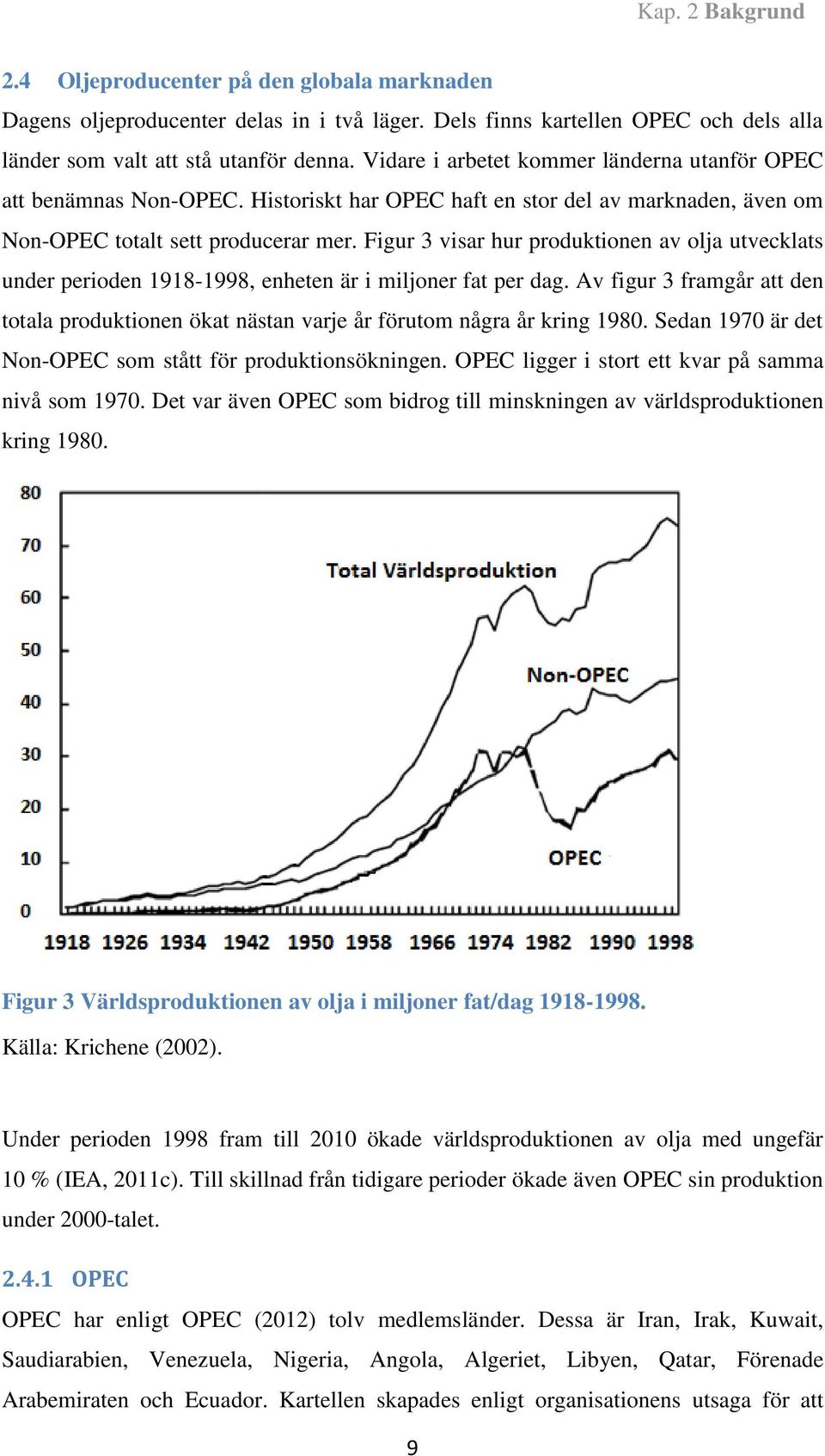 Figur 3 visar hur produktionen av olja utvecklats under perioden 1918-1998, enheten är i miljoner fat per dag.