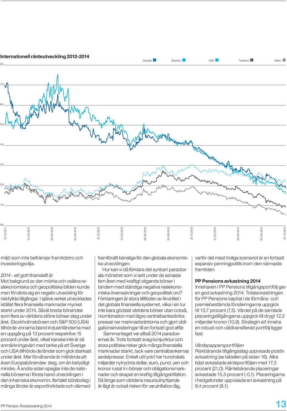 2014 - ett gott finansiellt år Mot bakgrund av den mörka och osäkra realekonomiska och geopolitiska bilden kunde man förvänta sig en negativ utveckling för riskfyllda tillgångar.