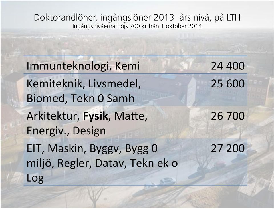 Biomed, Tekn 0 Samh Arkitektur, Fysik, MaHe, Energiv.