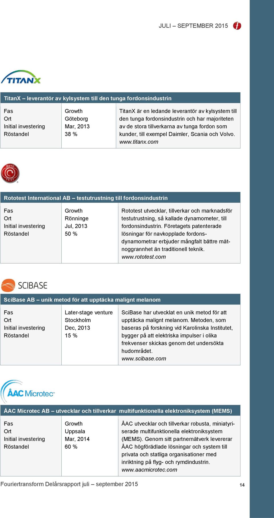 com Rototest International AB testutrustning till fordonsindustrin Growth Rönninge Jul, 2013 50 % Rototest utvecklar, tillverkar och marknadsför testutrustning, så kallade dynamometer, till