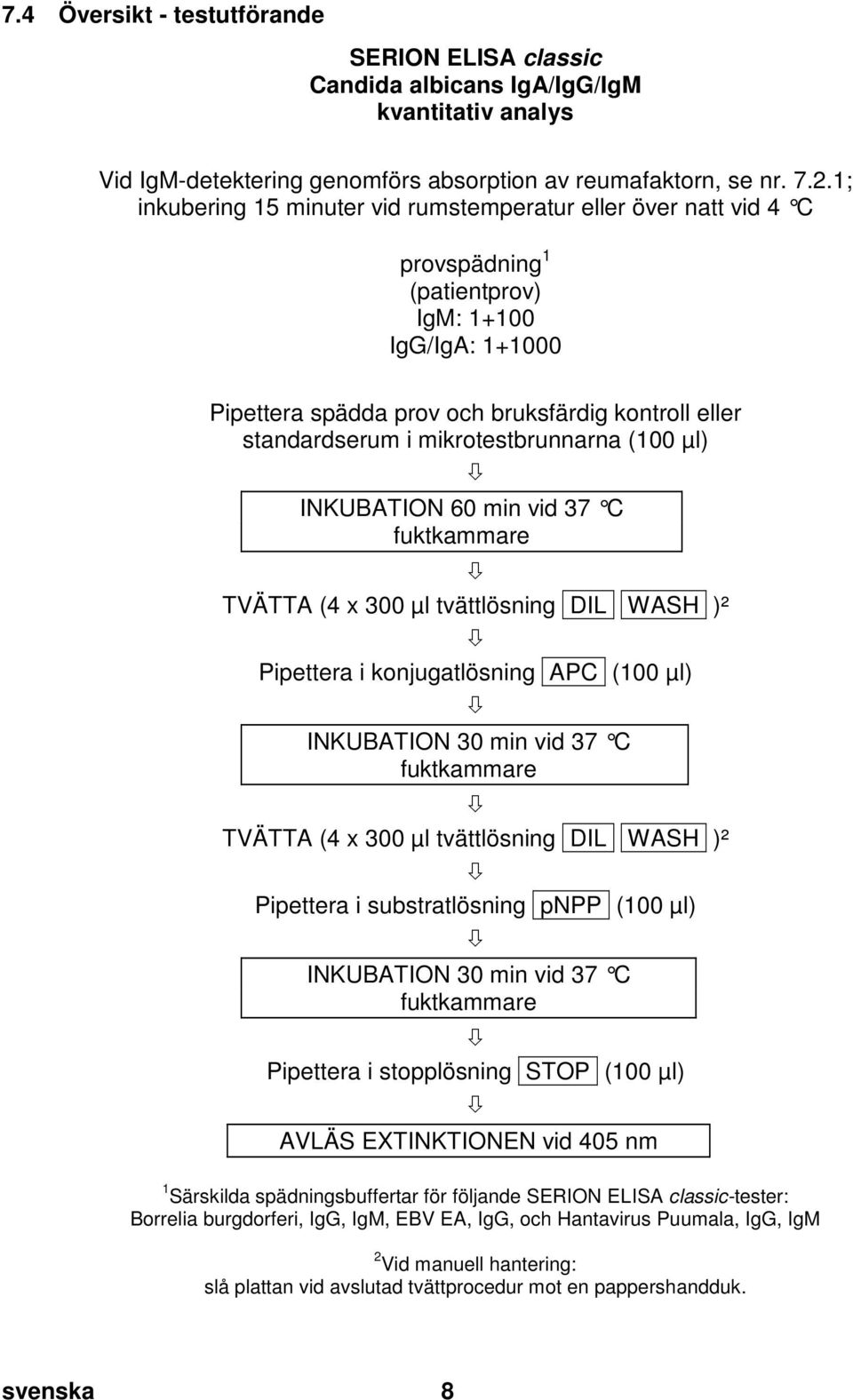 doc @ 55715 @ Pos: 26 /Ar bei tsanl eitungen ELISA cl assic/gültig für mehrer e D okumente/t estdurchführ ung/m anuelle Testdurchführ ung (für ALLE Erreg er auß er Adeno, Coxi ella, RSV) @