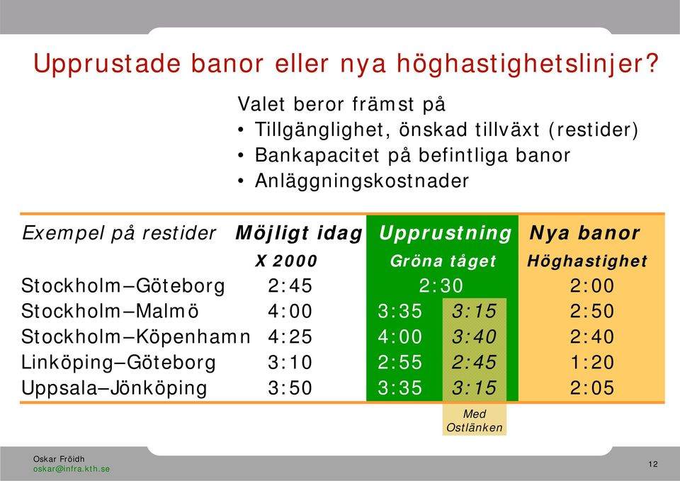 Anläggningskostnader Exempel på restider Möjligt idag Upprustning Nya banor X 2000 Gröna tåget Höghastighet