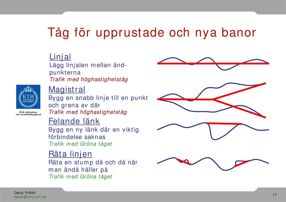 höghastighetståg Felande länk Bygg en ny länk där en viktig förbindelse saknas Trafik med