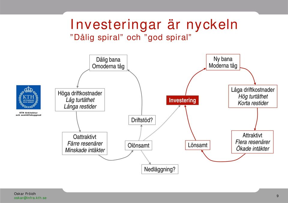 driftkostnader Hög turtäthet Korta restider Driftstöd?