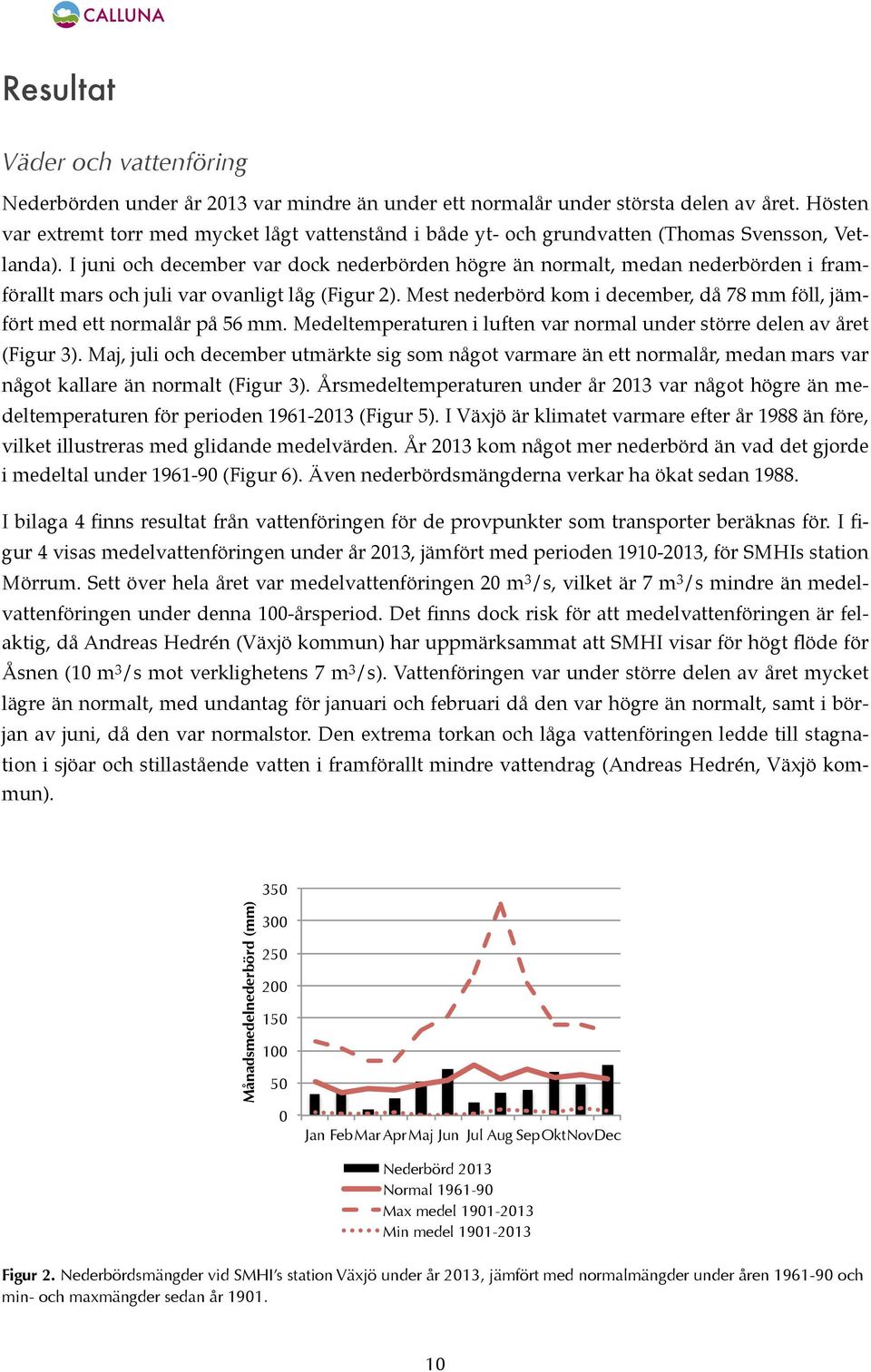 I juni och december var dock nederbörden högre än normalt, medan nederbörden i framförallt mars och juli var ovanligt låg (Figur 2).