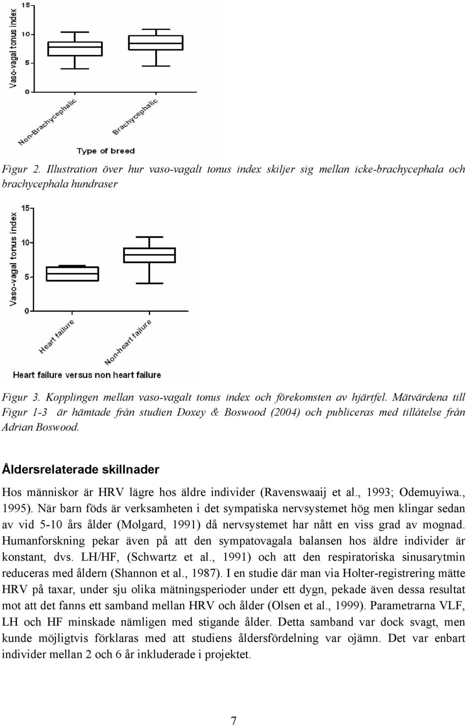 Åldersrelaterade skillnader Hos människor är HRV lägre hos äldre individer (Ravenswaaij et al., 1993; Odemuyiwa., 1995).