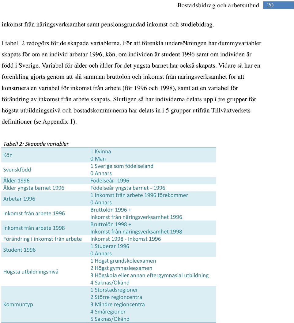 Variabel för ålder och ålder för det yngsta barnet har också skapats.