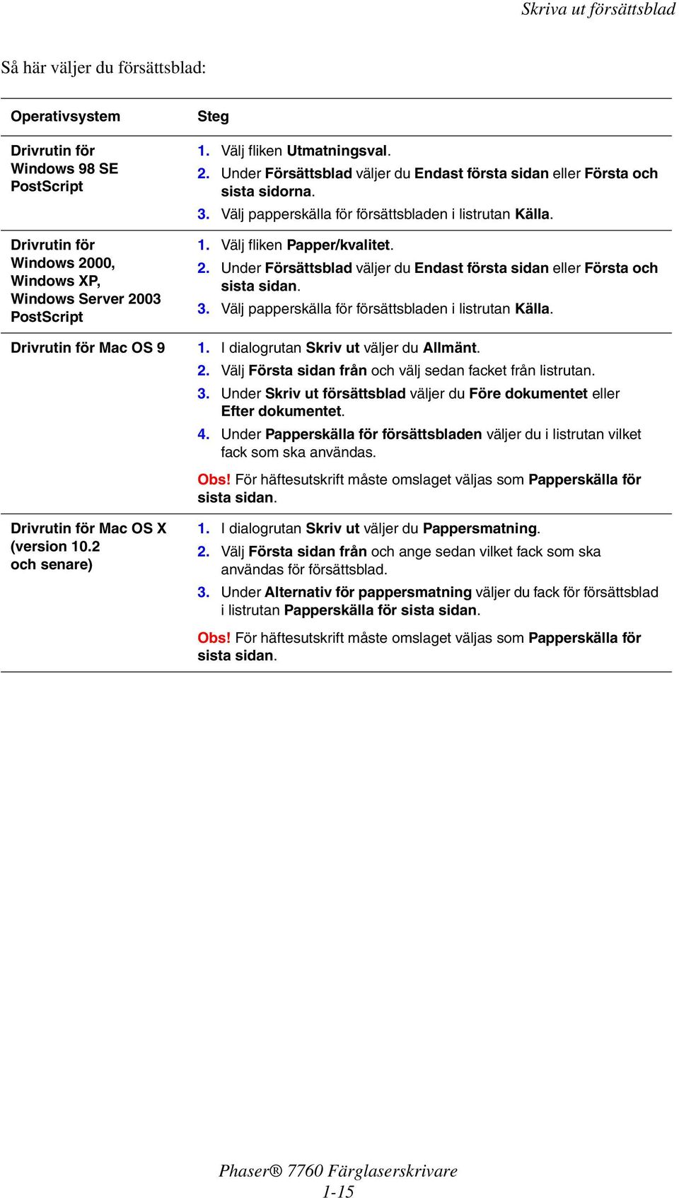 Välj fliken Papper/kvalitet. 2. Under Försättsblad väljer du Endast första sidan eller Första och sista sidan. 3. Välj papperskälla för försättsbladen i listrutan Källa. Drivrutin för Mac OS 9 1.