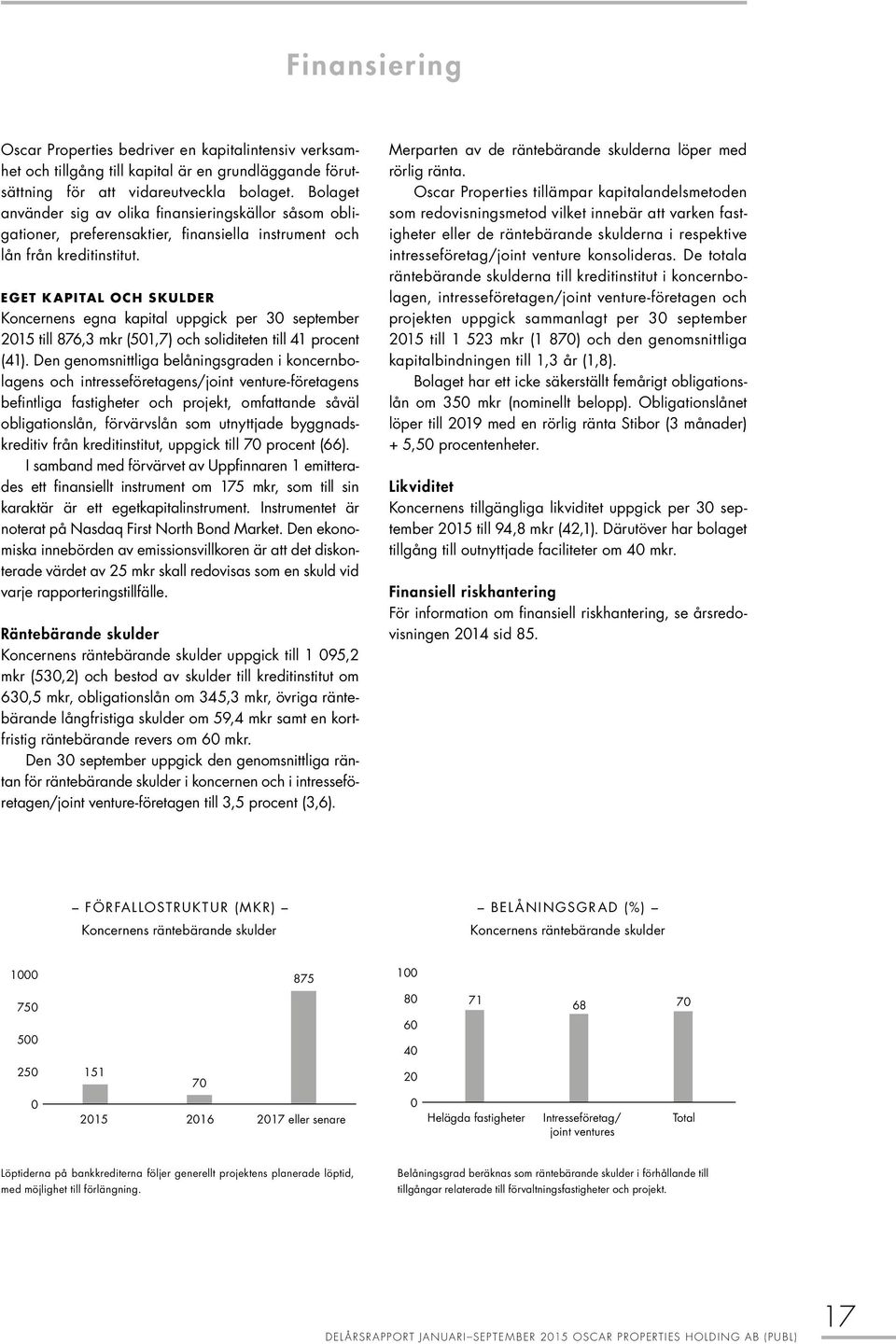 EGET KAPITAL OCH SKULDER Koncernens egna kapital uppgick per 30 september 2015 till 876,3 mkr (501,7) och soliditeten till 41 procent (41).