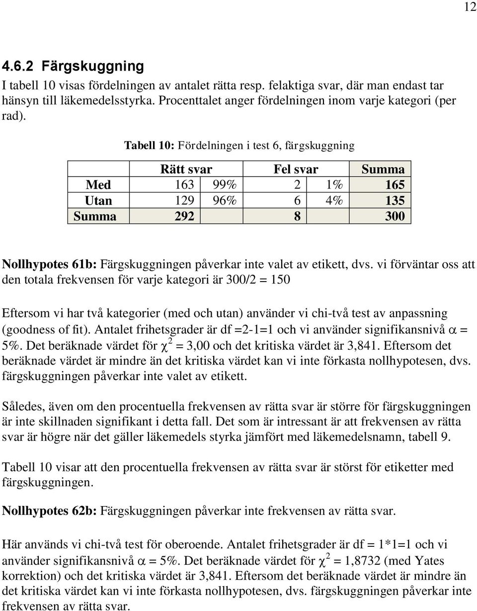 Tabell 10: Fördelningen i test 6, färgskuggning Rätt svar Fel svar Summa Med 163 99% 2 1% 165 Utan 129 96% 6 4% 135 Summa 292 8 300 Nollhypotes 61b: Färgskuggningen påverkar inte valet av etikett,