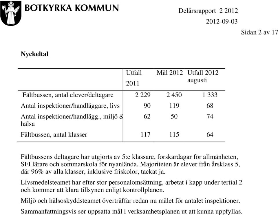 , miljö & 62 50 74 hälsa Fältbussen, antal klasser 117 115 64 Fältbussens deltagare har utgjorts av 5:e klassare, forskardagar för allmänheten, SFI lärare och sommarskola för nyanlända.