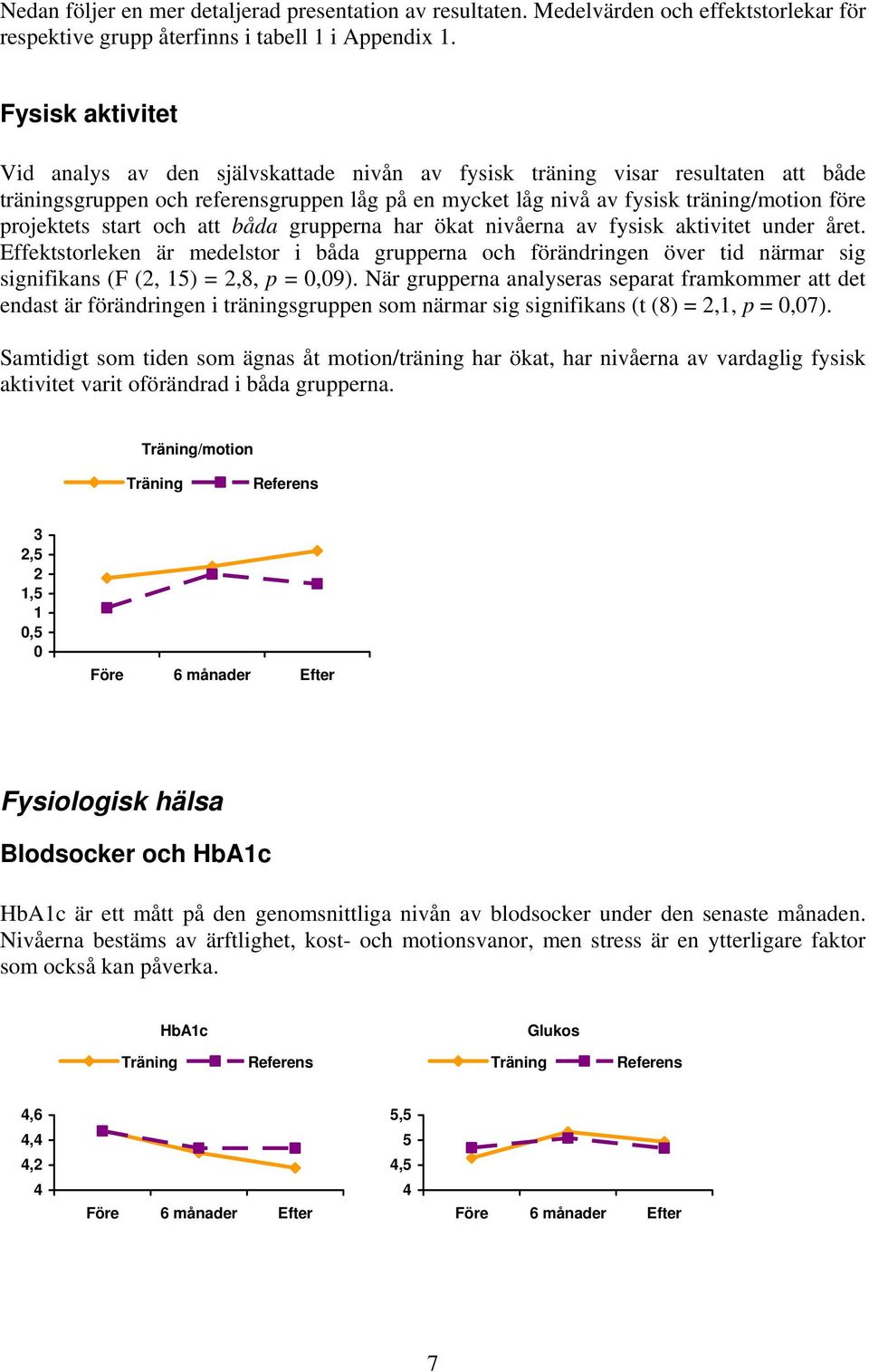 projektets start och att båda grupperna har ökat nivåerna av fysisk aktivitet under året.