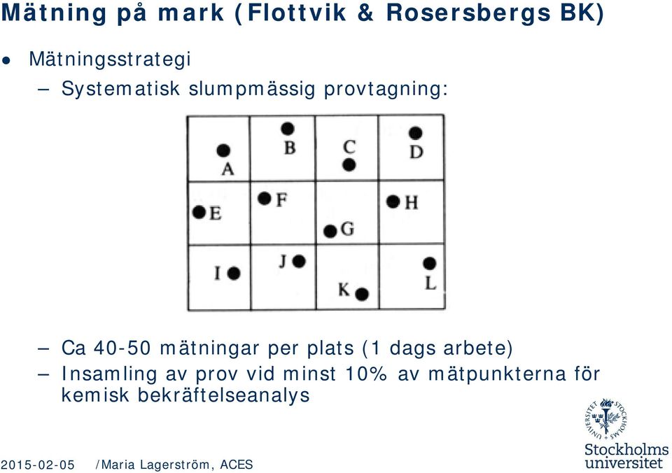 Ca 40-50 mätningar per plats (1 dags arbete) Insamling