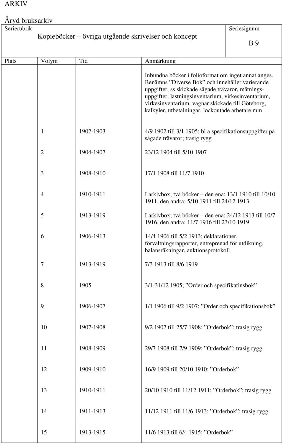 kalkyler, utbetalningar, lockoutade arbetare mm 1 2 1902-1903 1904-1907 4/9 1902 till 3/1 1905; bl a specifikationsuppgifter på sågade trävaror; trasig rygg 23/12 1904 till 5/10 1907 3 1908-1910 17/1