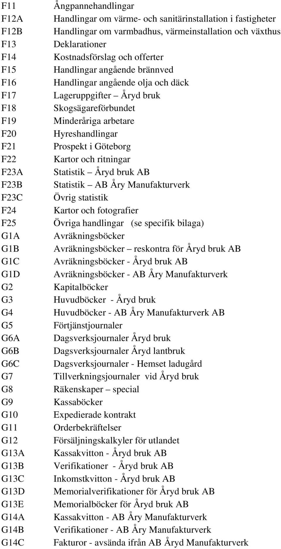 angående olja och däck Lageruppgifter Åryd bruk Skogsägareförbundet Minderåriga arbetare Hyreshandlingar Prospekt i Göteborg Kartor och ritningar Statistik Åryd bruk AB Statistik AB Åry