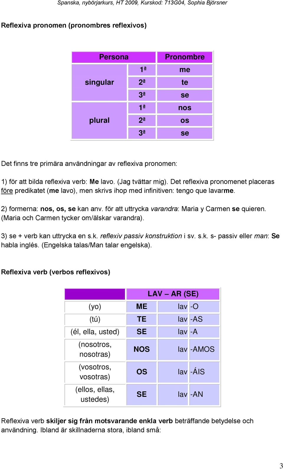 för att uttrycka varandra: Maria y Carmen se quieren. (Maria och Carmen tycker om/älskar varandra). 3) se + verb kan uttrycka en s.k. reflexiv passiv konstruktion i sv. s.k. s- passiv eller man: Se habla inglés.